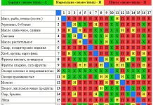 Таблица питания: как правильно читать и понимать
