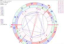Составление натальной карты онлайн: что это, чем она отличается от гороскопа, особенности стихий