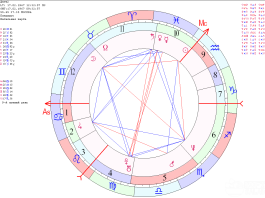 Составление натальной карты онлайн: что это, чем она отличается от гороскопа, особенности стихий