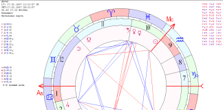 Составление натальной карты онлайн: что это, чем она отличается от гороскопа, особенности стихий