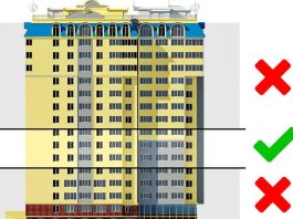 Какой этаж квартиры ценится больше всего?