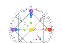 Стоит ли заказывать Матрицу Судьбы: что это, кто придумал методику, распространенные мифы