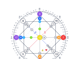 Стоит ли заказывать Матрицу Судьбы: что это, кто придумал методику, распространенные мифы