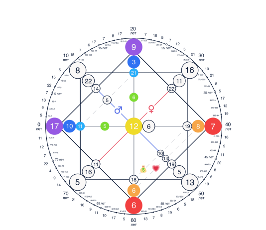 Стоит ли заказывать Матрицу Судьбы: что это, кто придумал методику, распространенные мифы